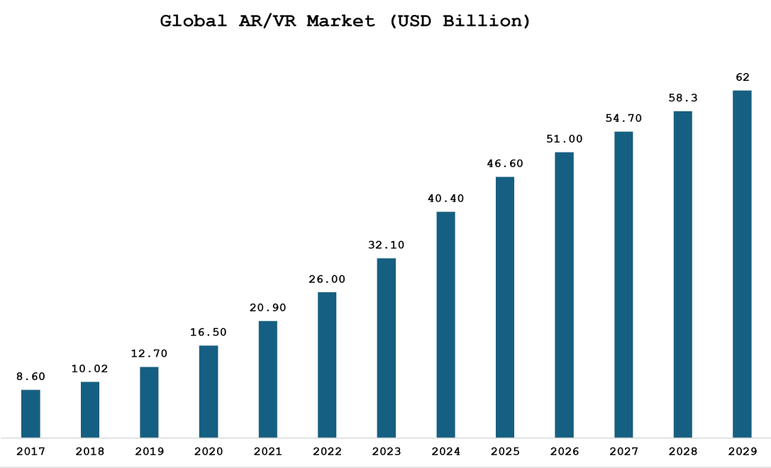 Microdisplay Market By Application