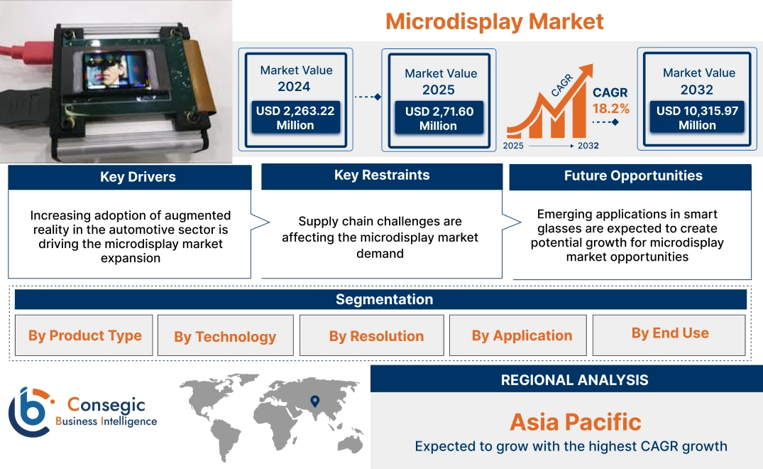 Microdisplay Market Microdisplay Market