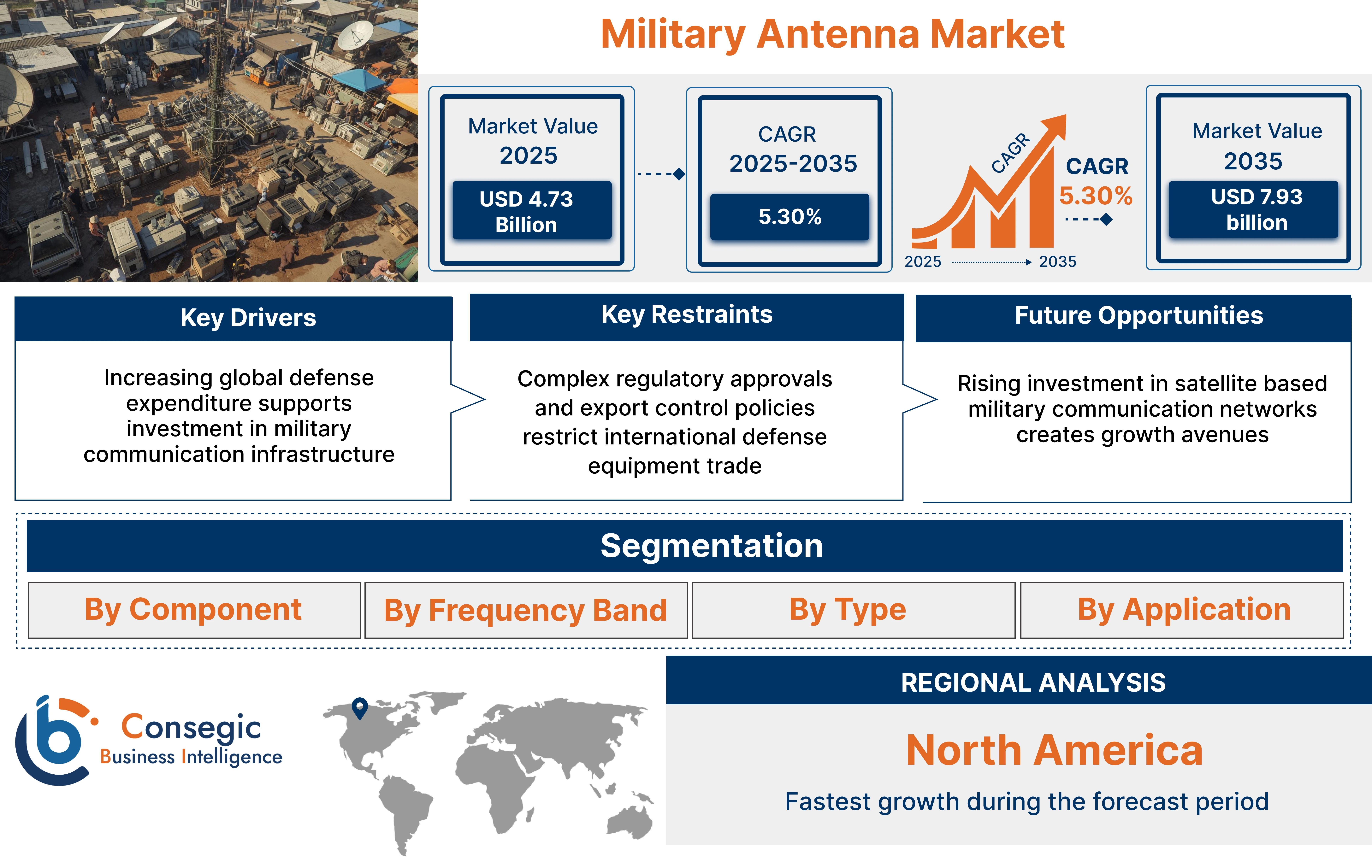 Military Antenna Market Insights