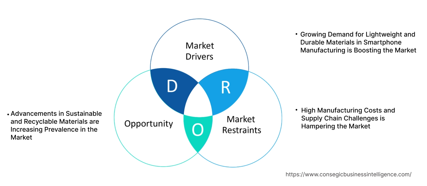 Mobile Casing & Structural Parts Market Dynamics Mobile Casing & Structural Parts Market Dynamics
