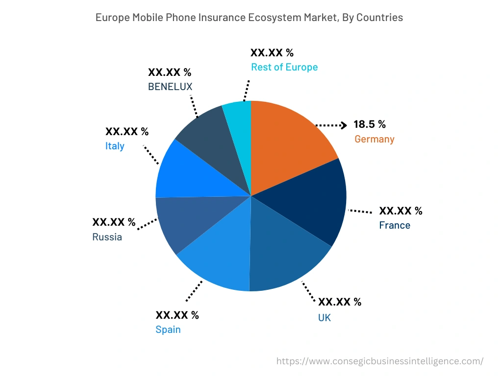 Mobile Phone Insurance Ecosystem Market  By Country