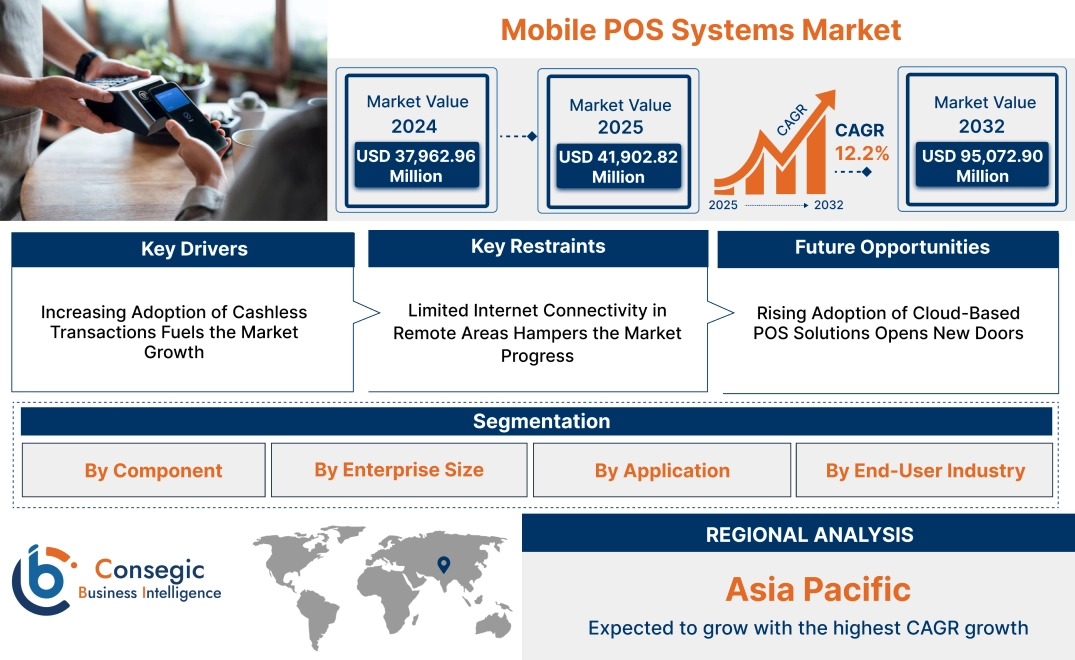 Mobile POS Systems Market Mobile POS Systems Market