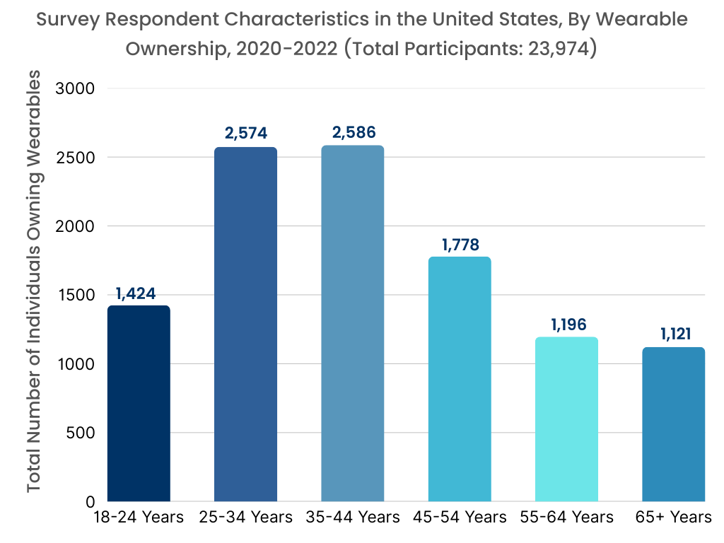 기회별 모바일 센싱 피트니스 시장