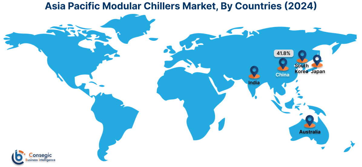 Modular Chillers Market By Country