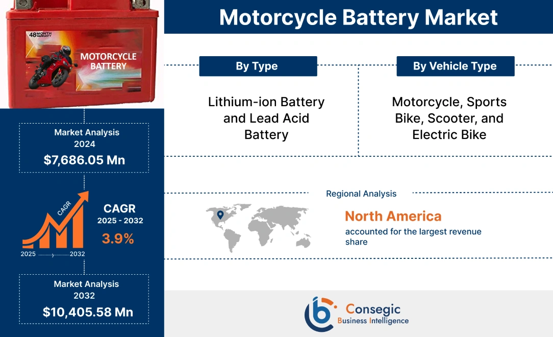 Motorcycle Battery Market Market