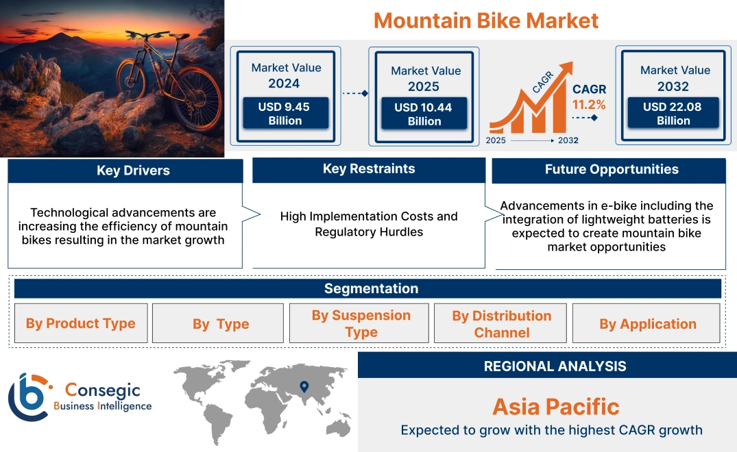 Mountain Bike Market Mountain Bike Market