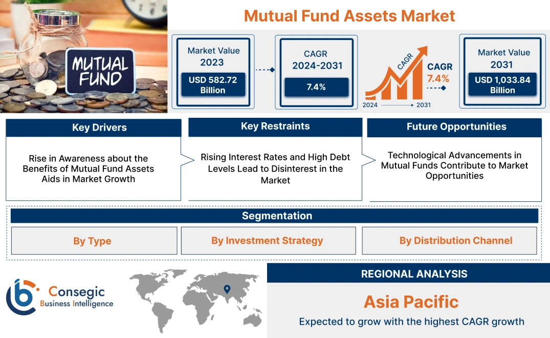 Mutual Fund Assets Market Mutual Fund Assets Market
