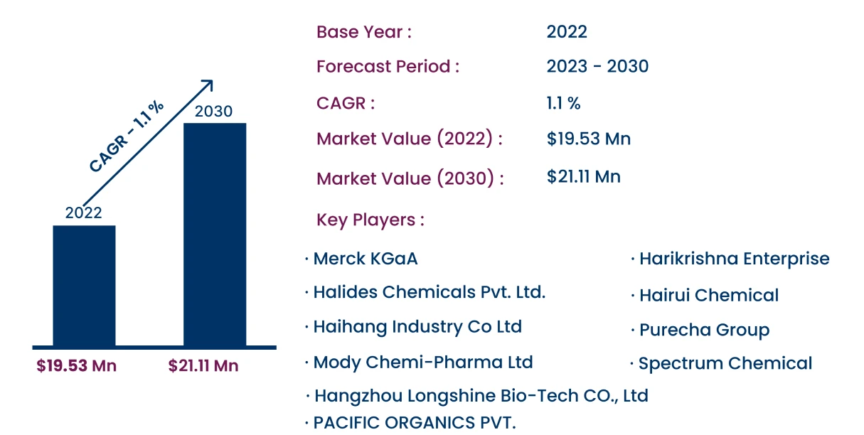 Global N-Bromosuccinimide Market