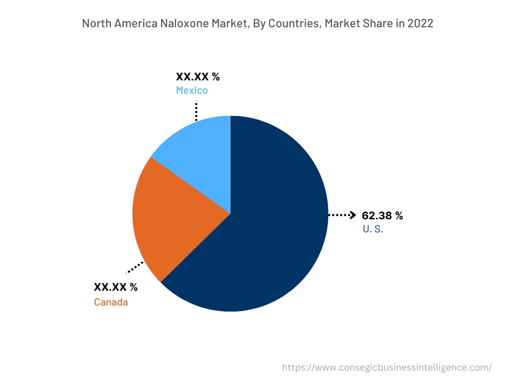 North America Naloxone Market, By Countries (2022)