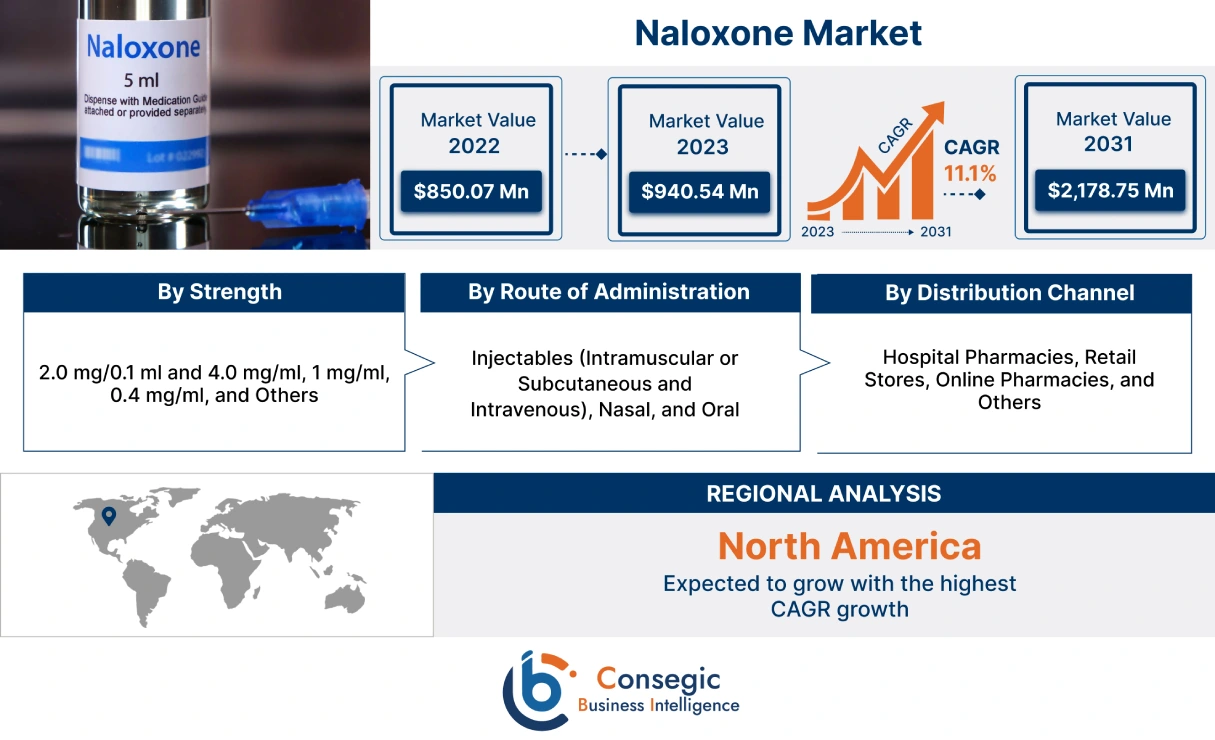 Naloxone Market 