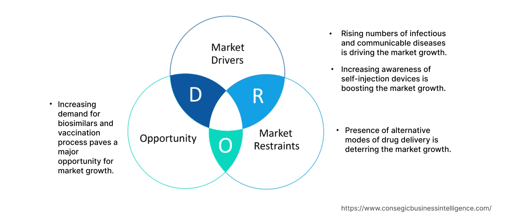 Needle Free Injection System Market Dynamics