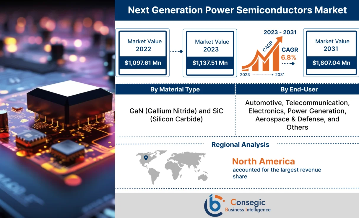 Next Generation Power Semiconductors Market