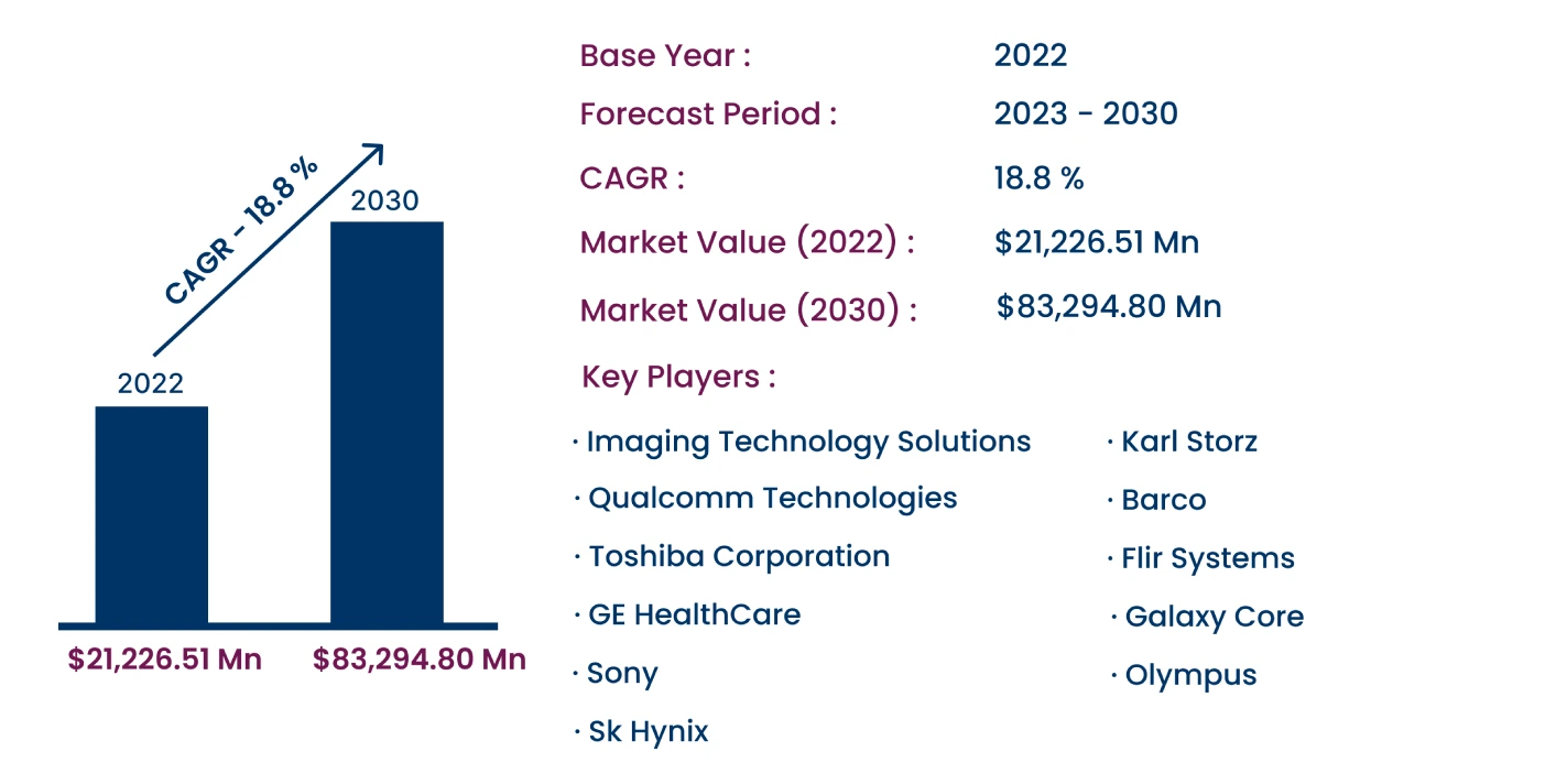 Global Next Imaging Technology Market