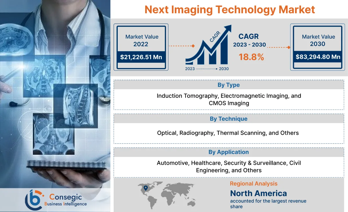 Next Imaging Technology Market Next Imaging Technology Market
