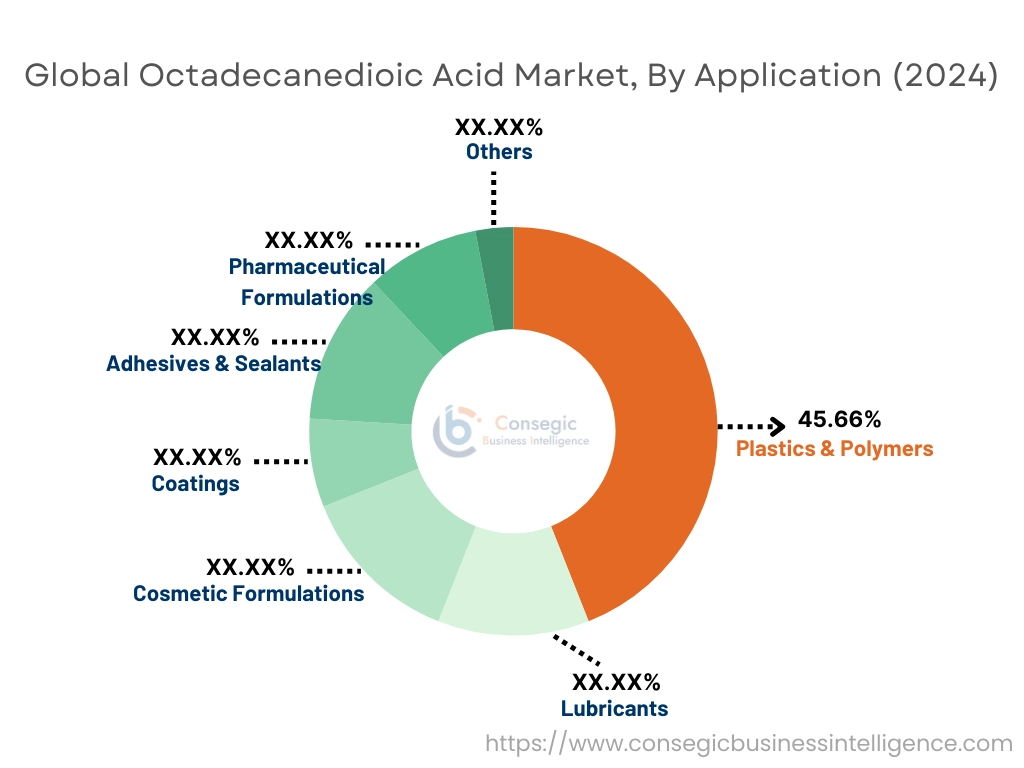 Octadecanedioic Acid Market By Application