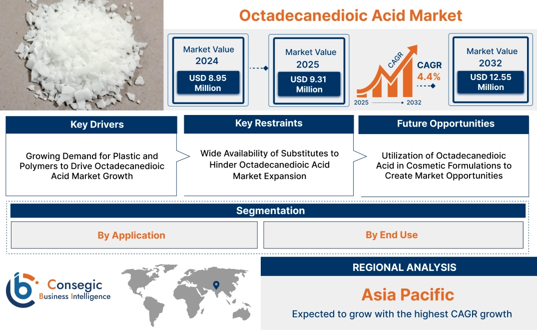 Octadecanedioic Acid Market Octadecanedioic Acid Market