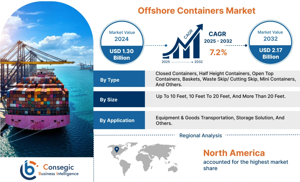 Offshore Containers Market Offshore Containers Market