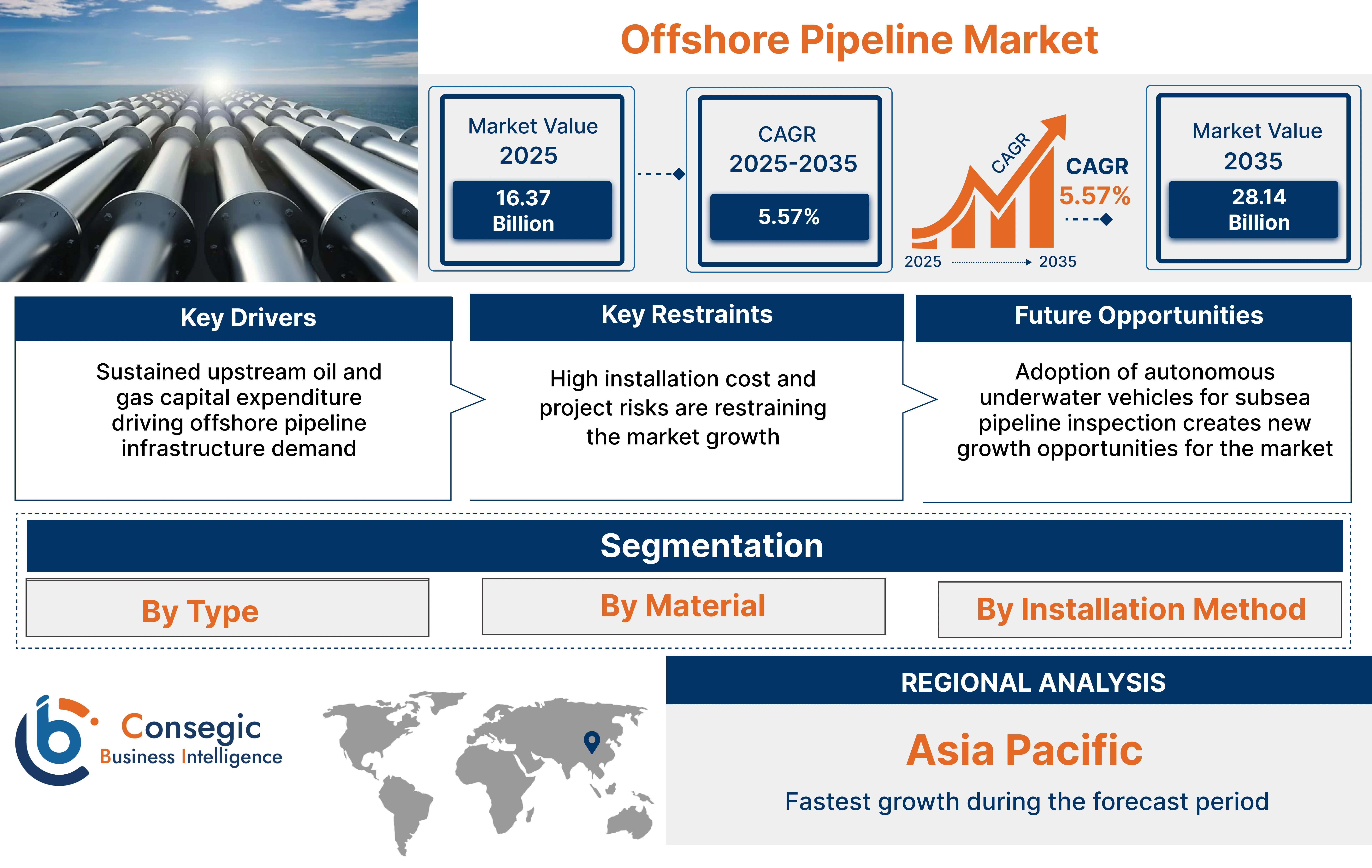 Offshore Pipeline Market Insights Offshore Pipeline Market Insights
