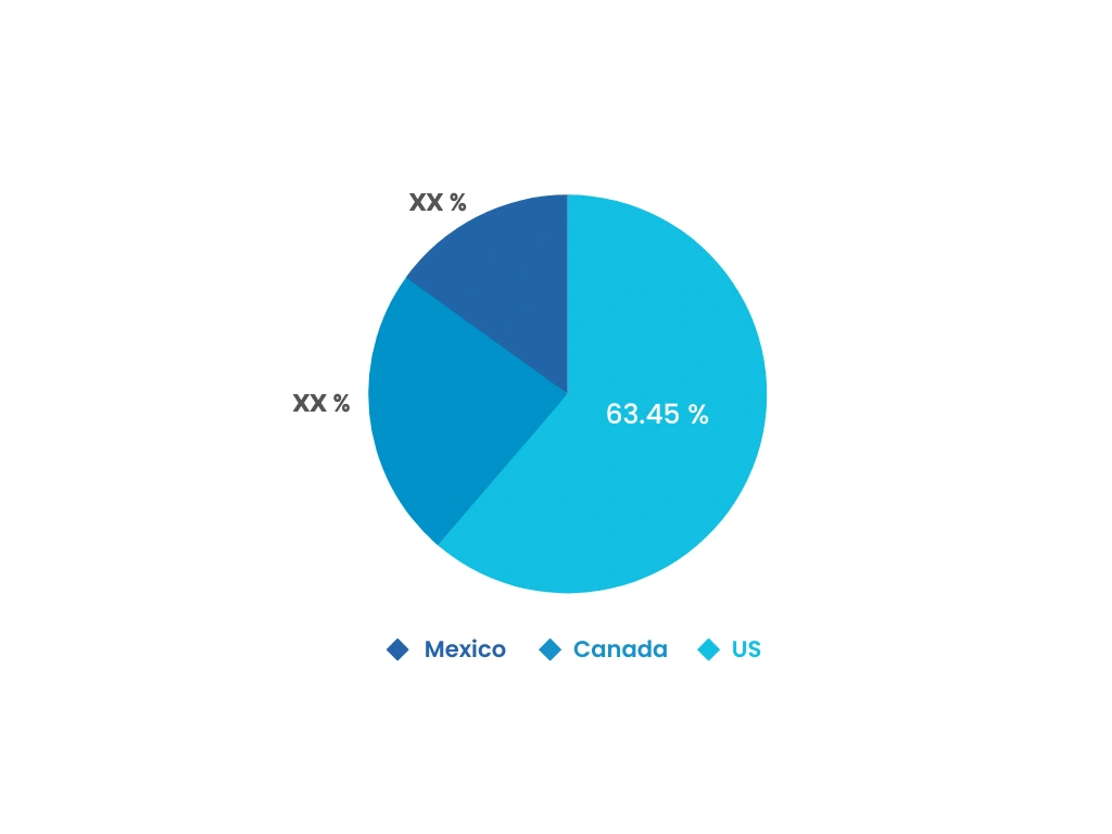 Asia Pacific Oilfield Services Market, By Countries (2022) 