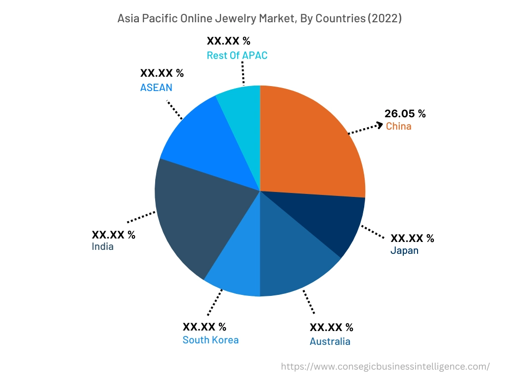 Asia Pacific Online Jewelry Market, By Countries (2022)