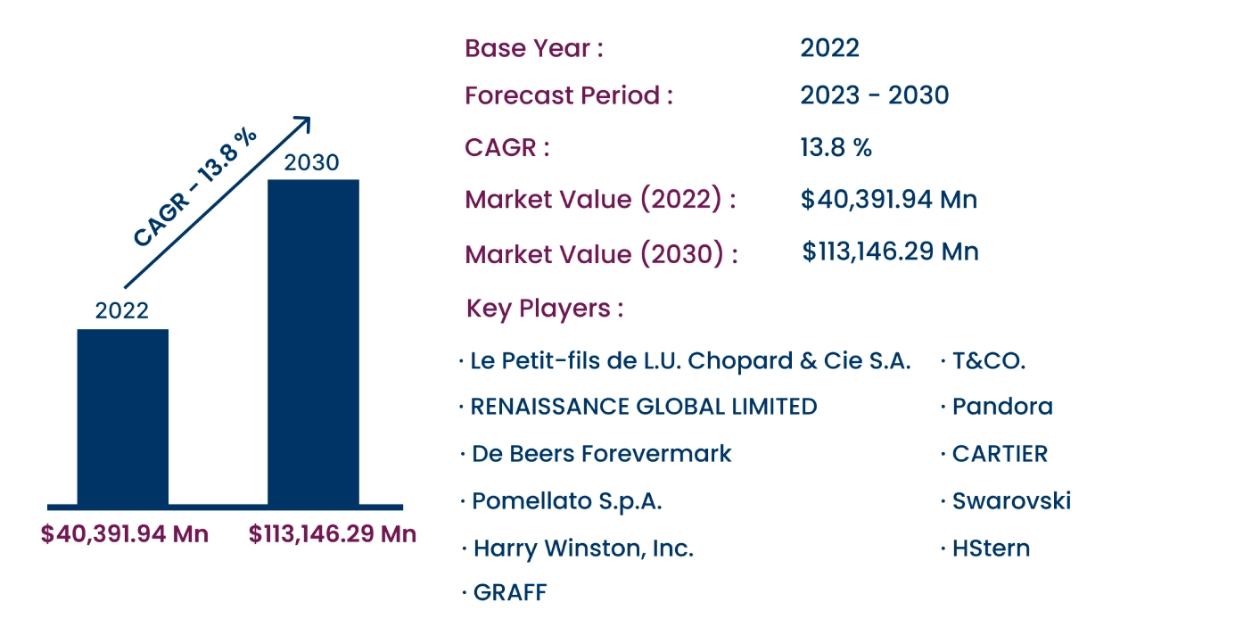 Global Online Jewelry Market