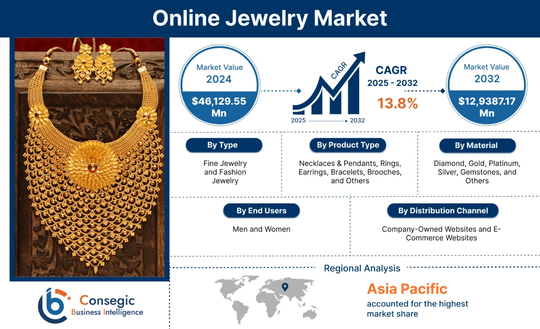 Online jewellery market outlet