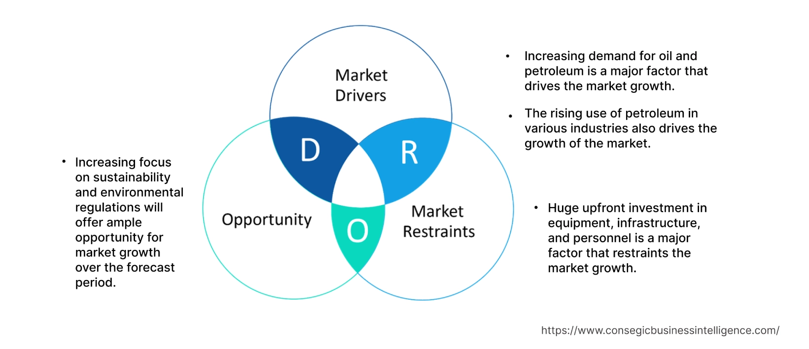 Onshore Drilling Fluid Market  Dynamics