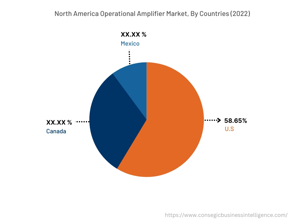 North America Operational Amplifier Market, By Countries (2022)