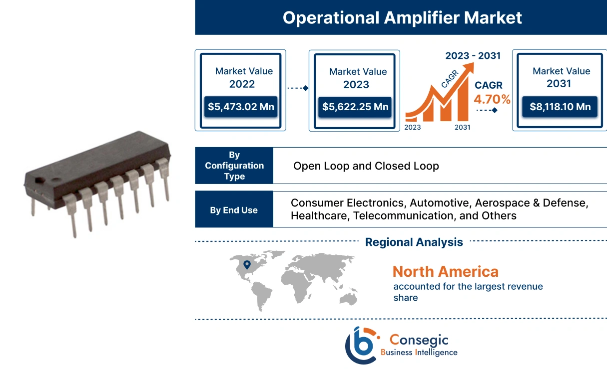 Operational Amplifier Market