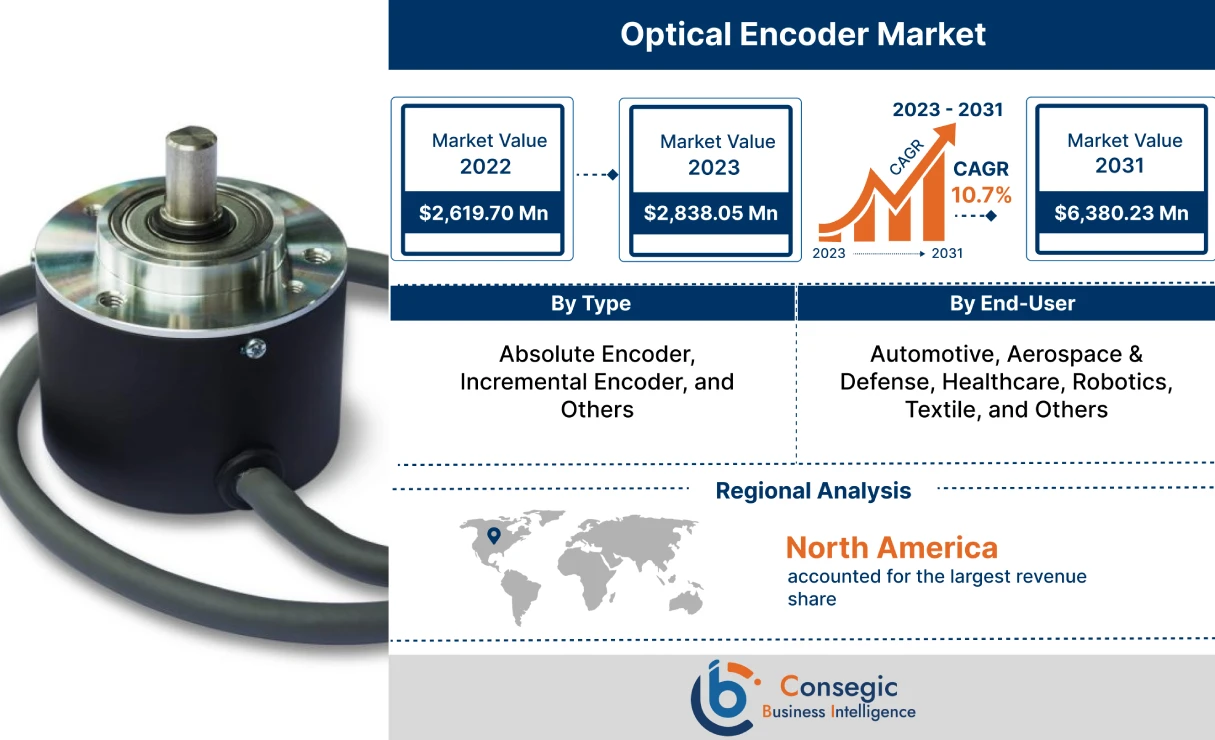 Optical Encoder Market 