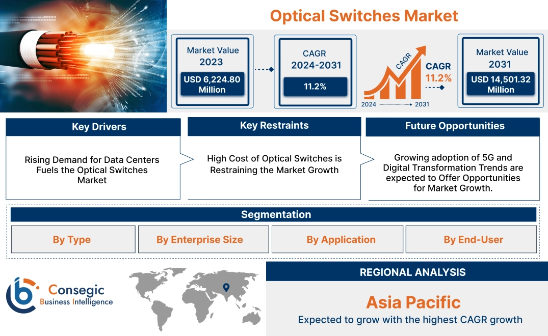 Optical Switches Market Optical Switches Market