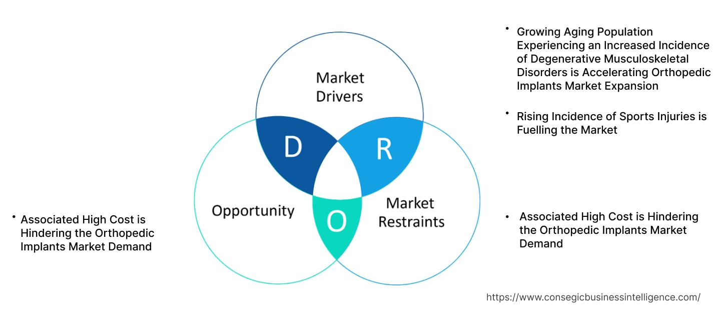 정형외과 임플란트 시장 동향 정형외과 임플란트 시장 동향