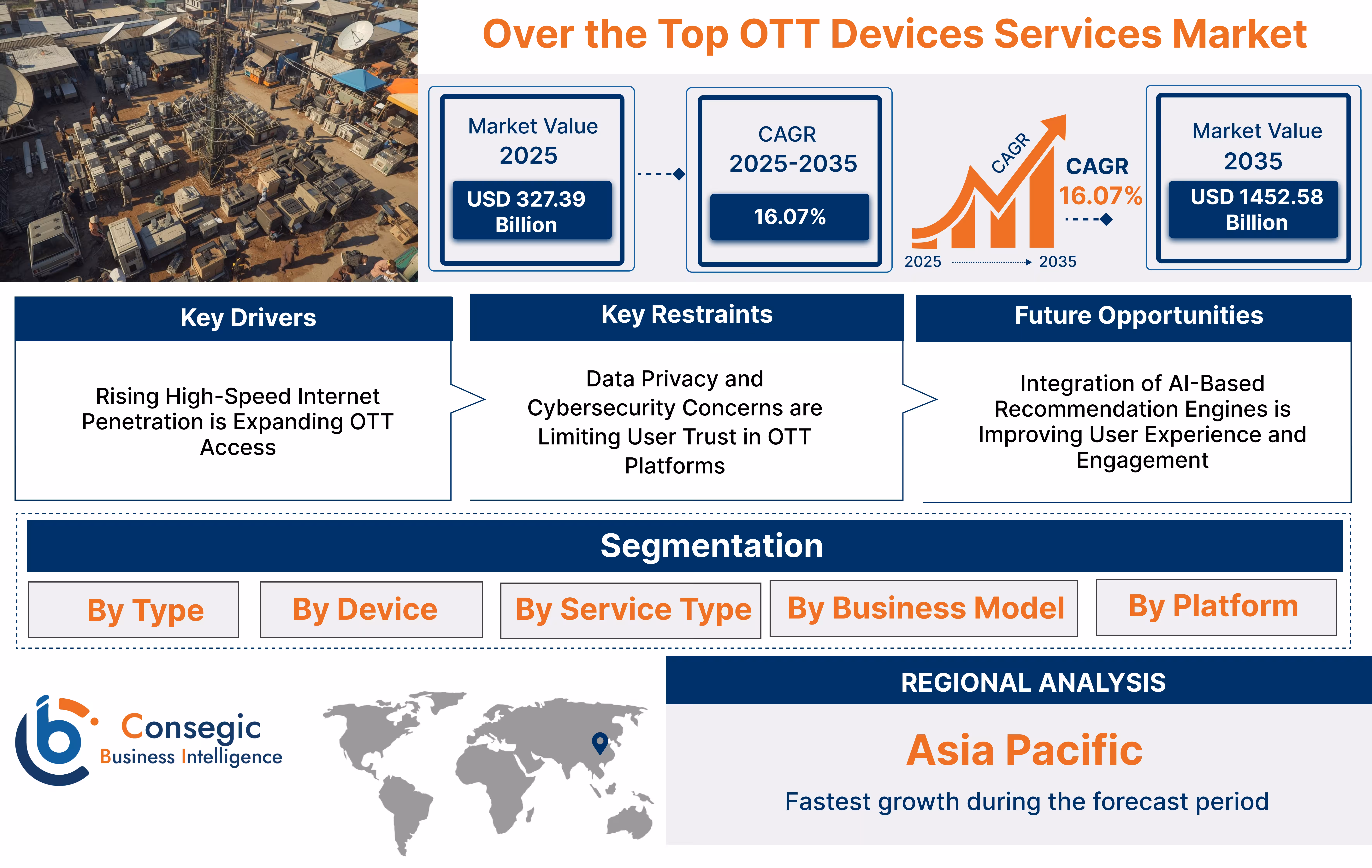 Over The Top Ott Devices Services Market Insights Over The Top Ott Devices Services Market Insights