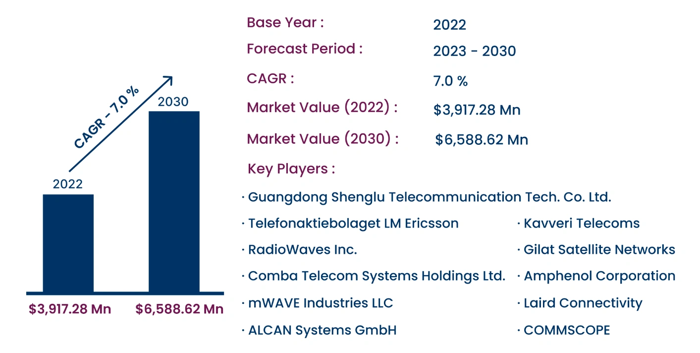 Global P2P Antenna Market