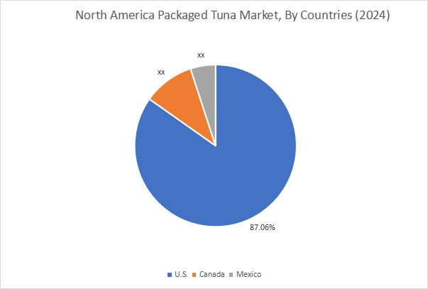 Packaged Tuna Market By Country