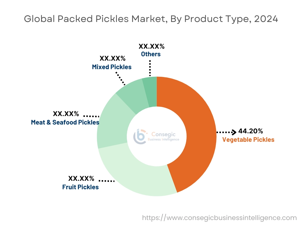Packed Pickles Market By Offering