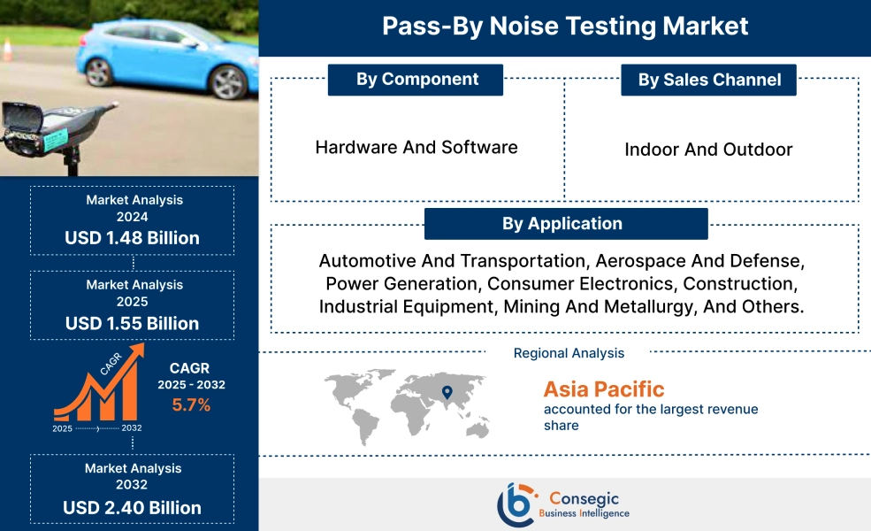 Pass-By Noise Testing Market
