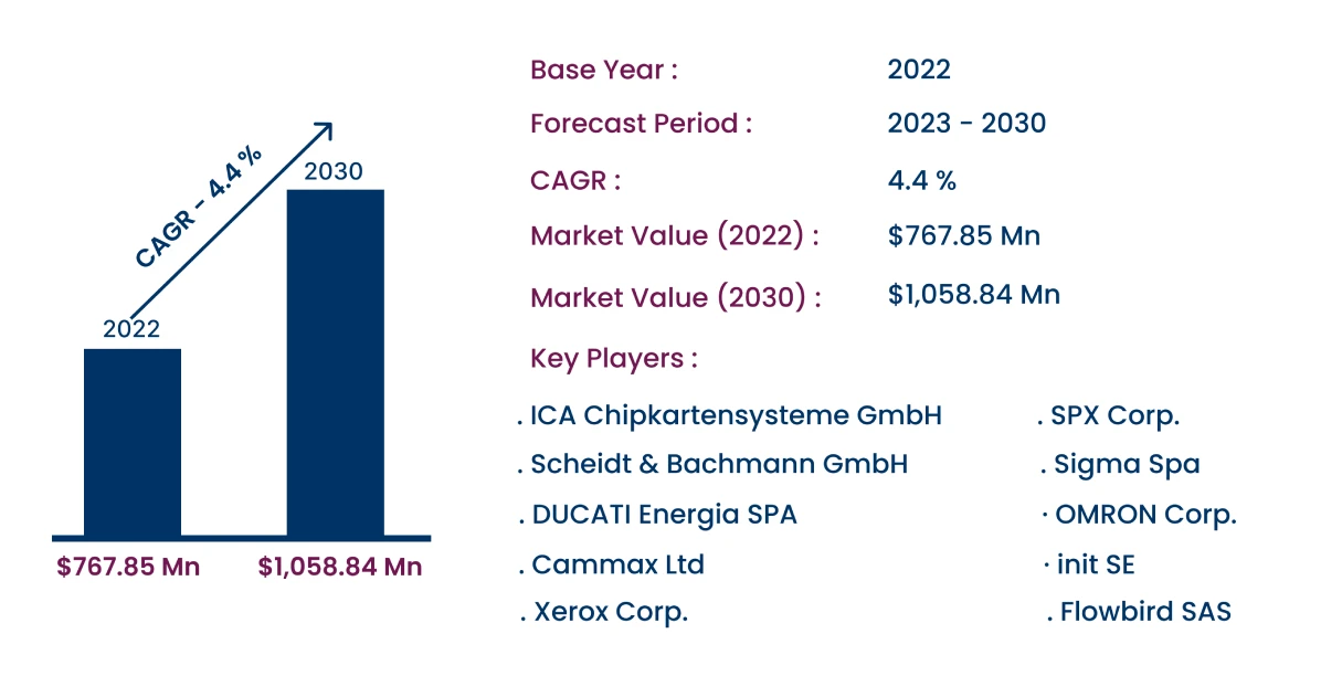 Global Passenger Ticket Vending Machine Market