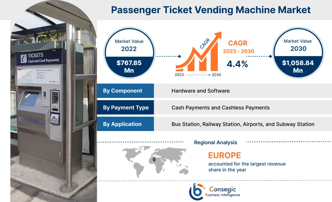 Passenger Ticket Vending Machine Market