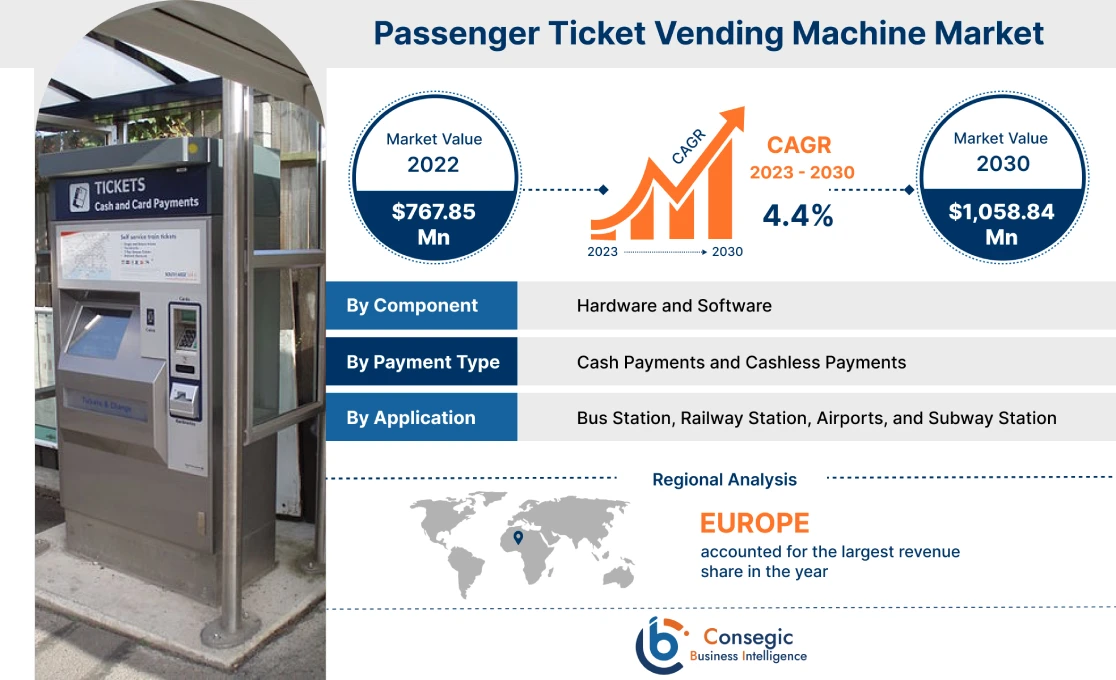 Passenger Ticket Vending Machine Market Passenger Ticket Vending Machine Market