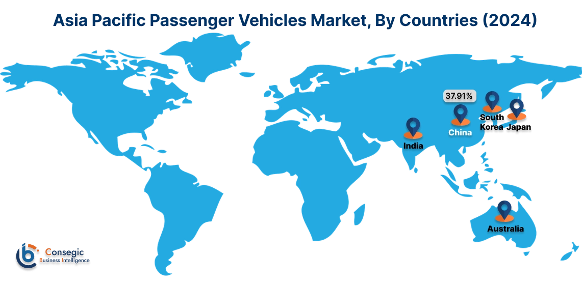 Passenger Vehicles Market By Country