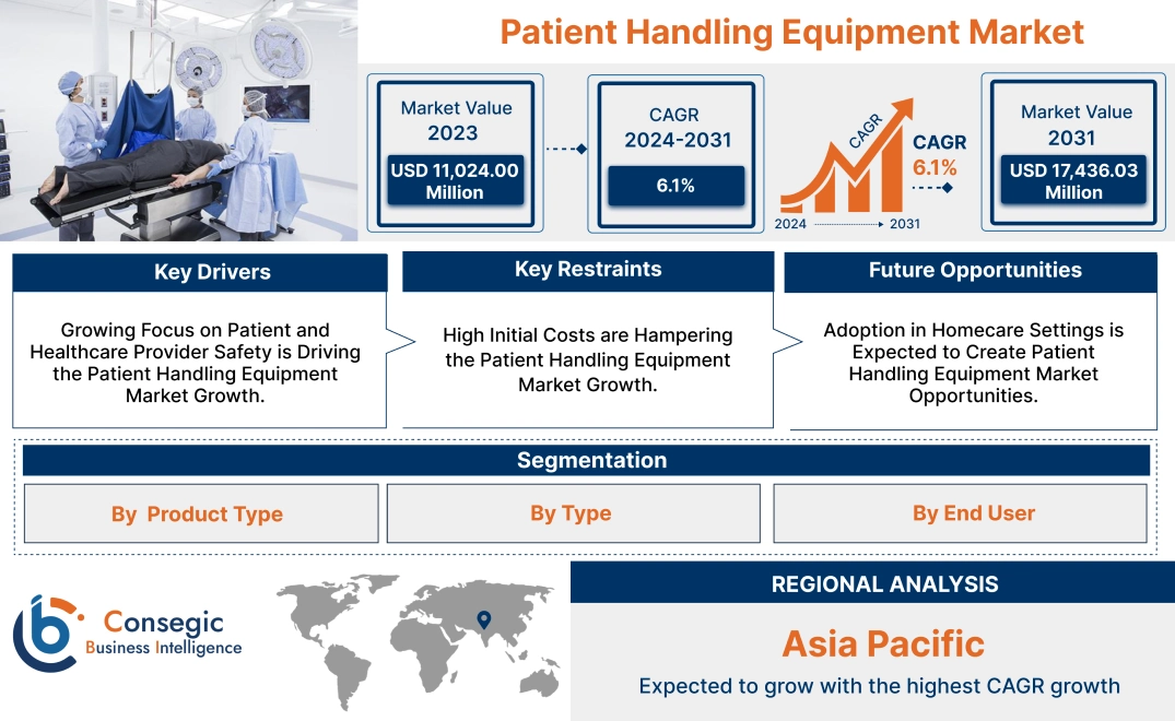 Patient Handling Equipment Market Patient Handling Equipment Market