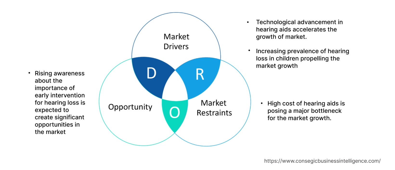 Pediatric Hearing Aids Market  Dynamics