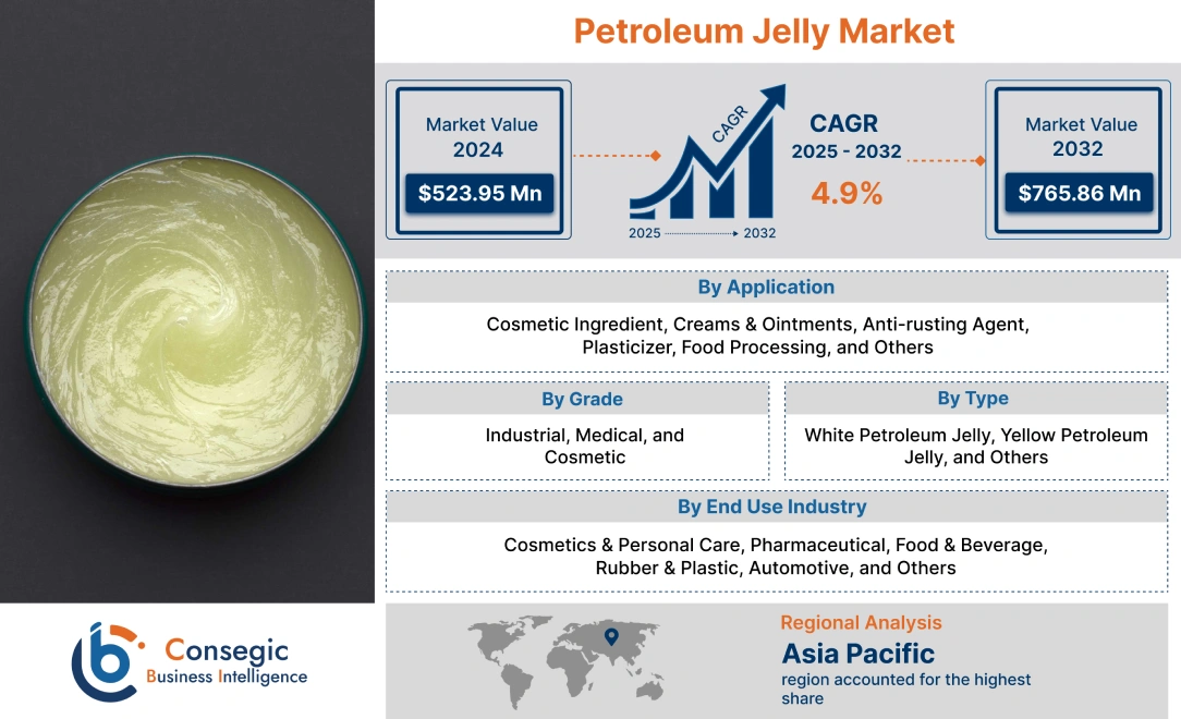 Petroleum Jelly Market Forecast Petroleum Jelly Market Forecast