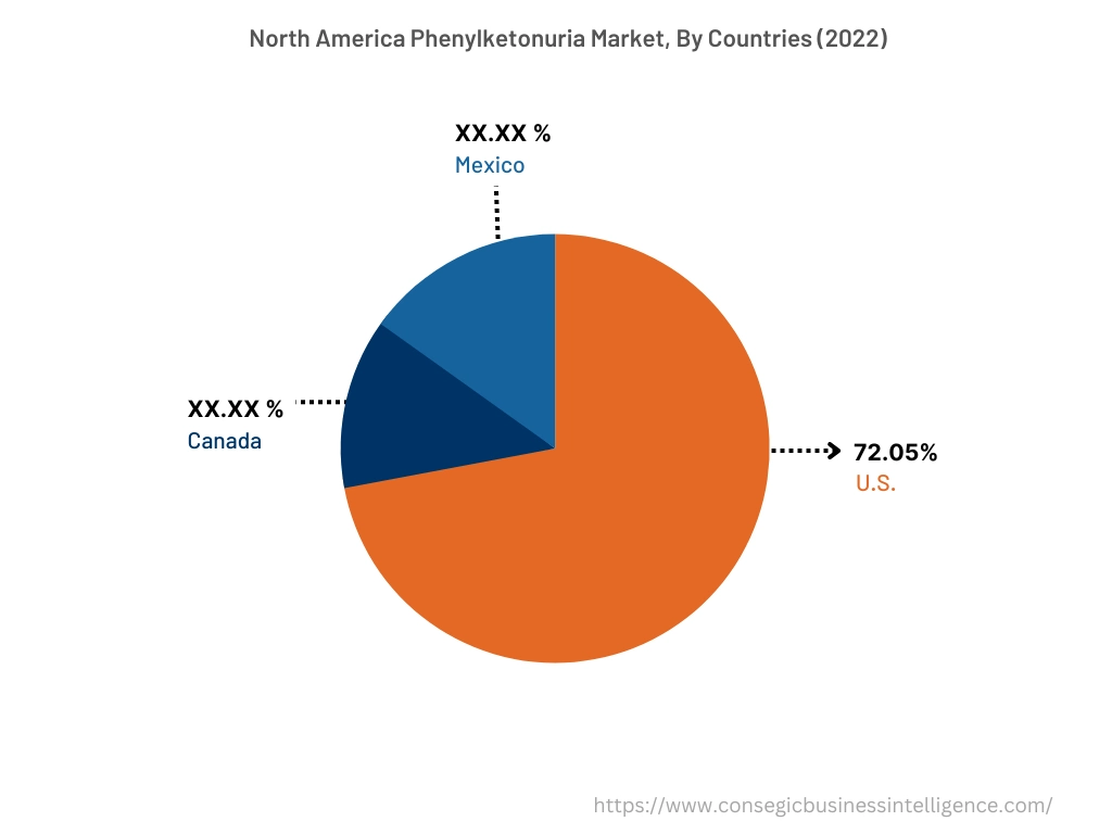 Phenylketonuria Market By Country