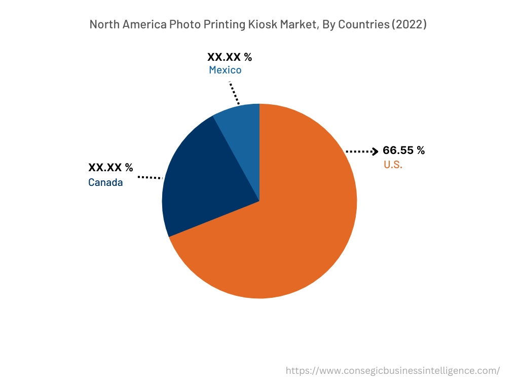 Photo Printing Kiosk Market By Country