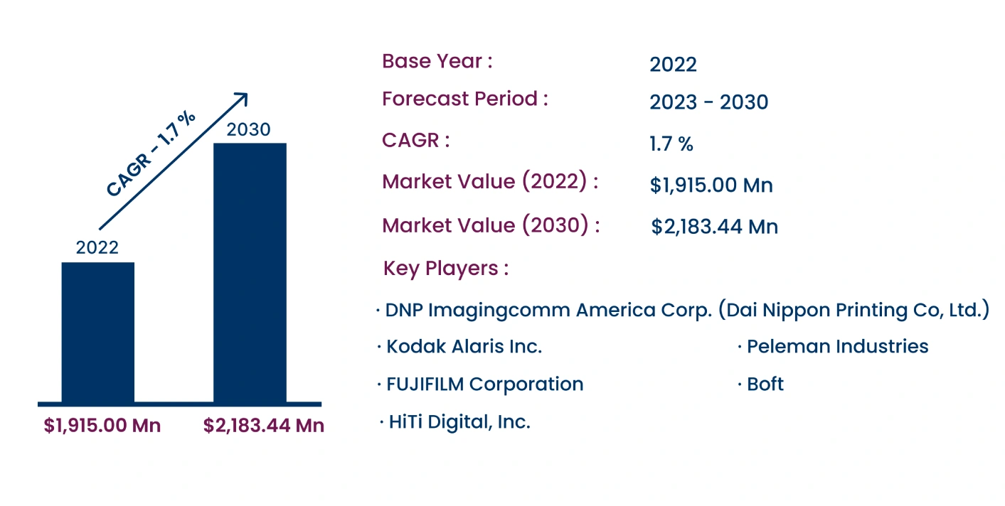 Global Photo Printing Kiosk Market