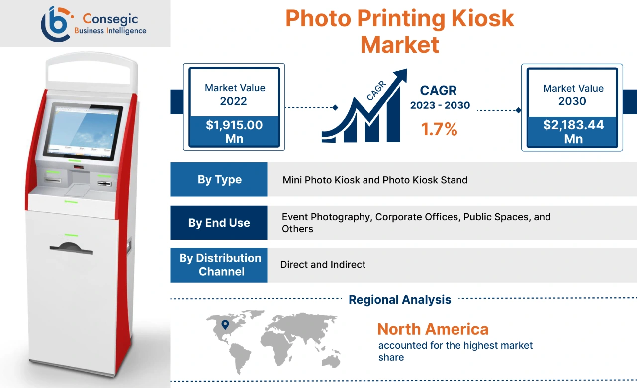 Photo Printing Kiosk Market Photo Printing Kiosk Market