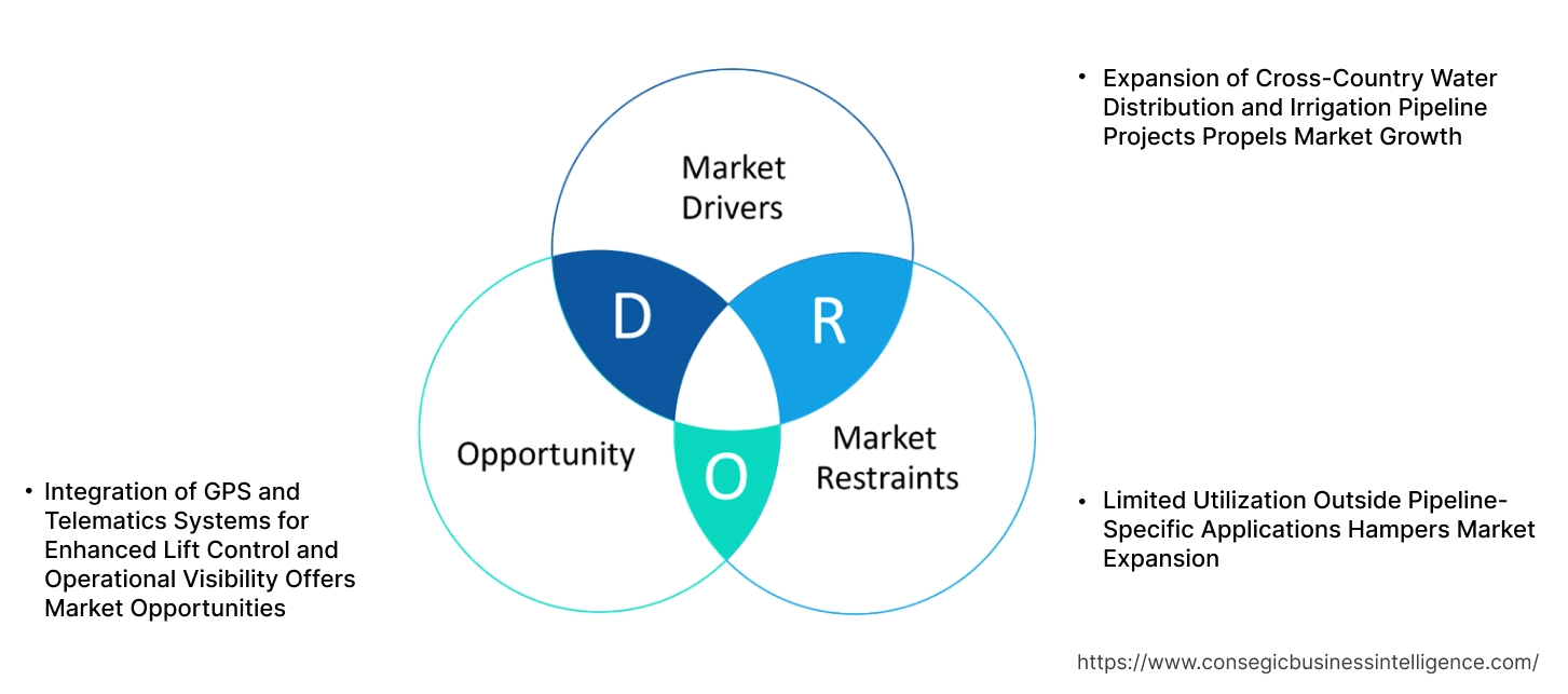 Pipelayers Market Dynamics Pipelayers Market Dynamics