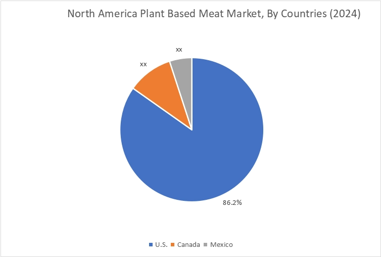 Plant Based Meat Market By Country